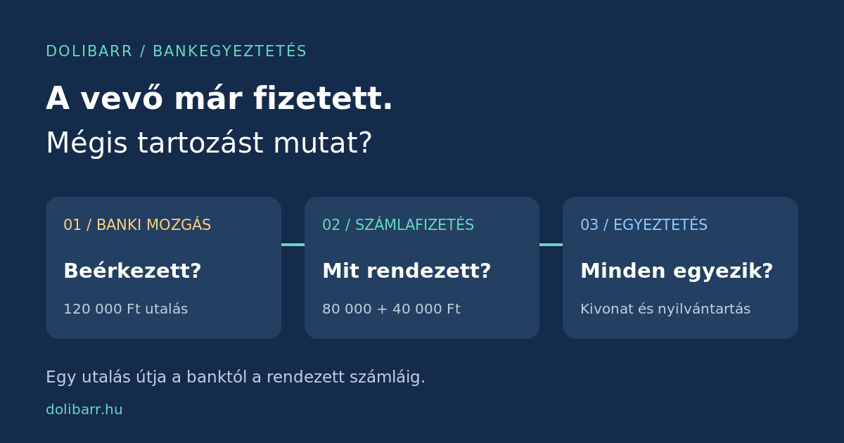 A vevő már fizetett, a Dolibarr mégis tartozást mutat? illusztrációja