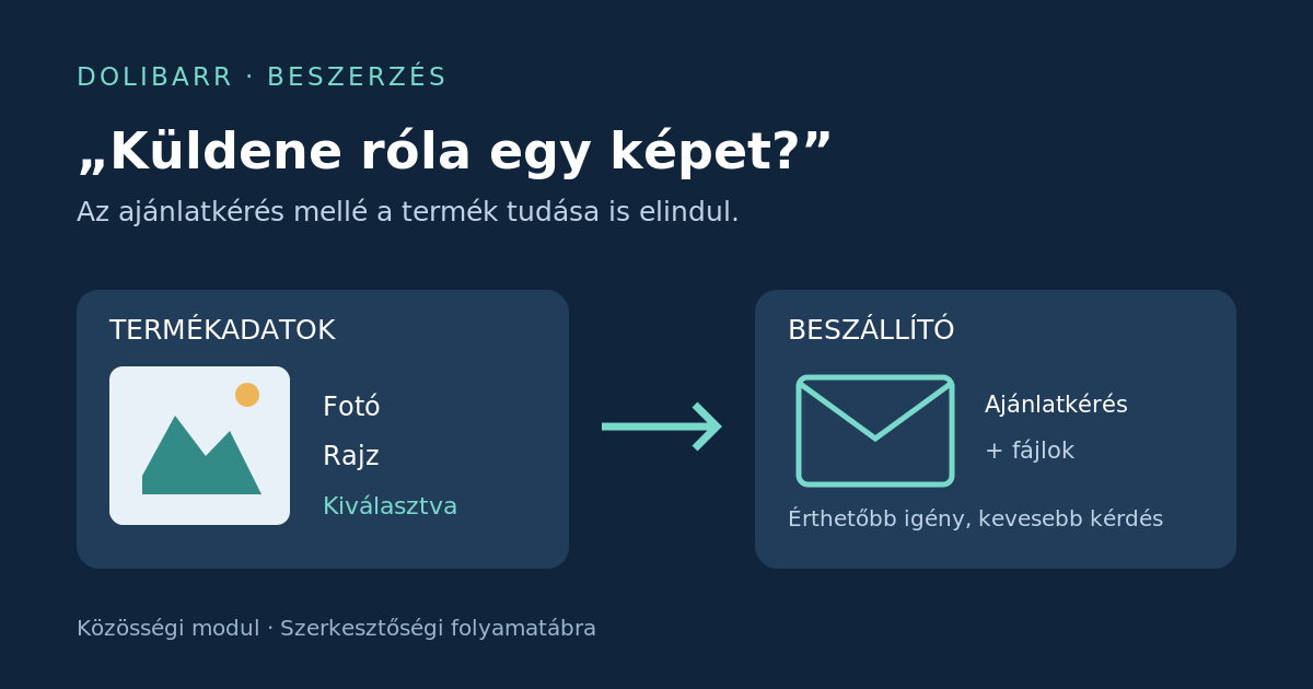 „Küldene róla egy képet?” – a Dolibarr új beszerzési ötlete illusztrációja