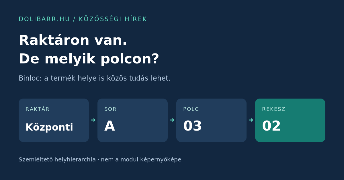 Raktáron van, de melyik polcon? Új közösségi kiegészítő a Dolibarrhoz illusztrációja