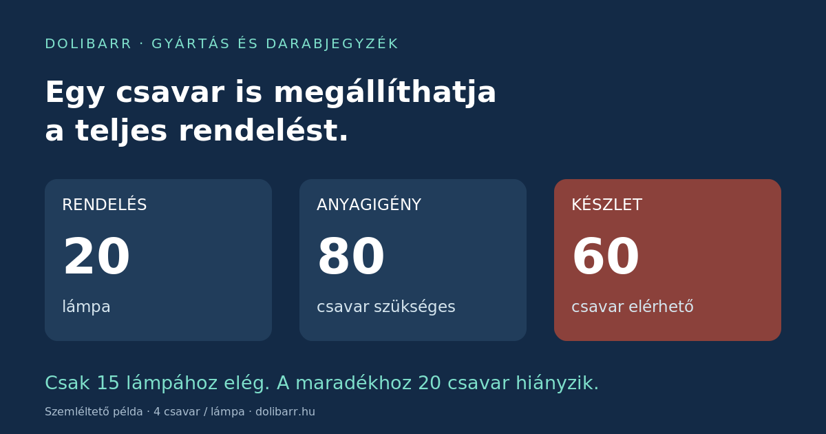 Egyetlen hiányzó csavar megállítja a gyártást: mire jó a Dolibarr darabjegyzéke? illusztrációja