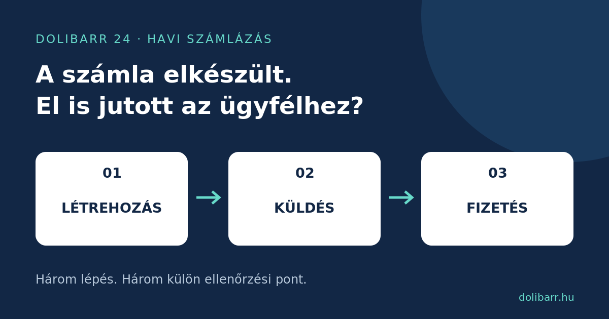 Elkészült a havi számla. De el is jutott az ügyfélhez? illusztrációja