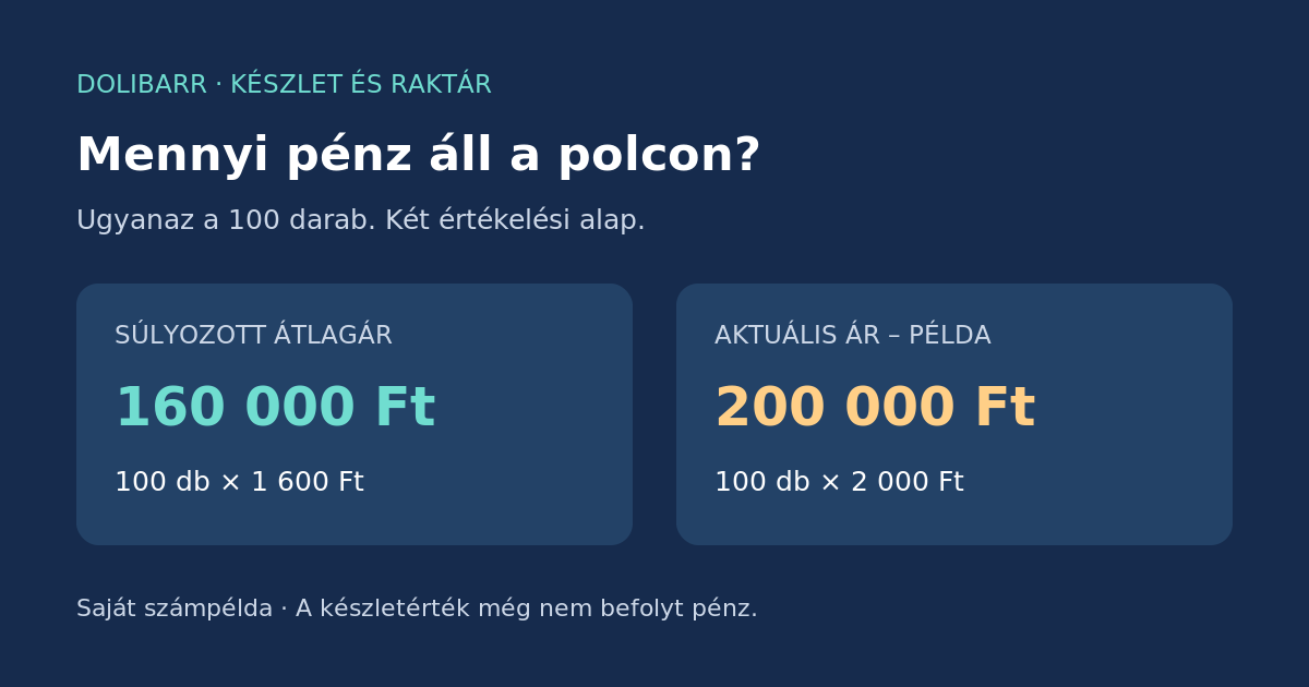 A raktár tele, mégis fogy a pénz: mennyit ér a Dolibarr készlete? illusztrációja