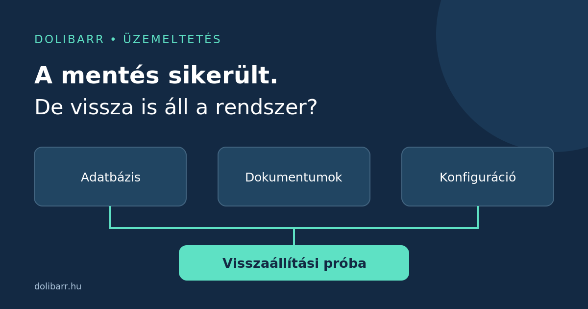 A mentés sikerült. De vissza is áll a Dolibarr? illusztrációja
