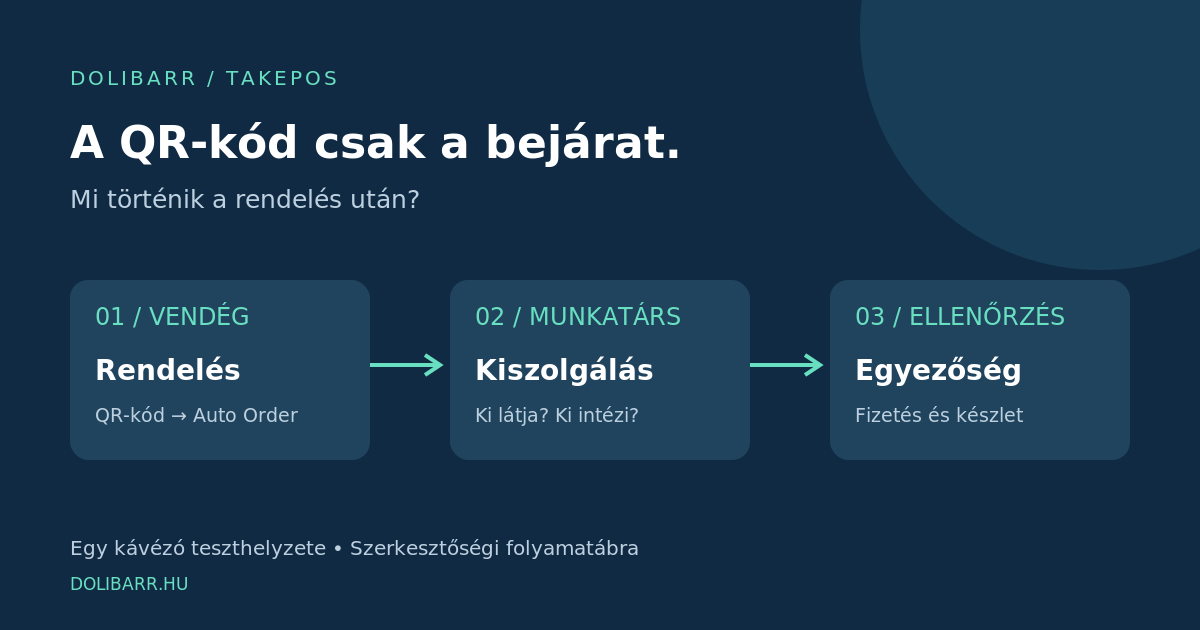 A vendég már rendel, a pincér még oda sem ért: Dolibarr TakePOS illusztrációja