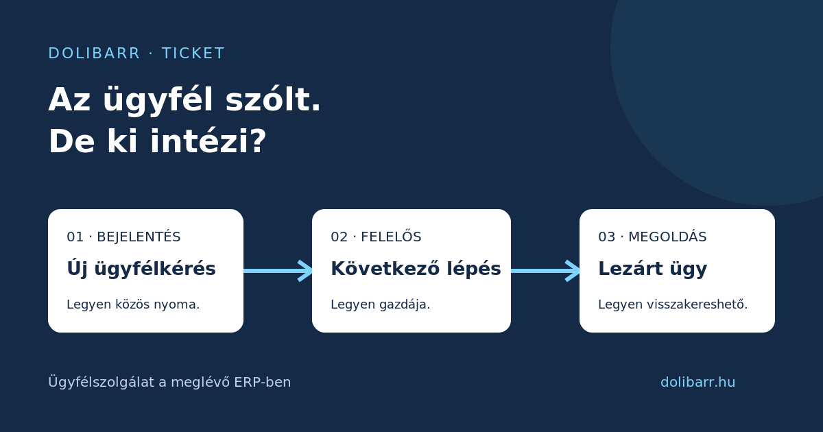 Az ügyfél szólt. De ki intézi? Így lesz követhető ügy a Dolibarrban illusztrációja