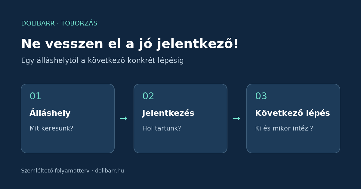 A legjobb jelentkező elveszett az e-mailek között? illusztrációja