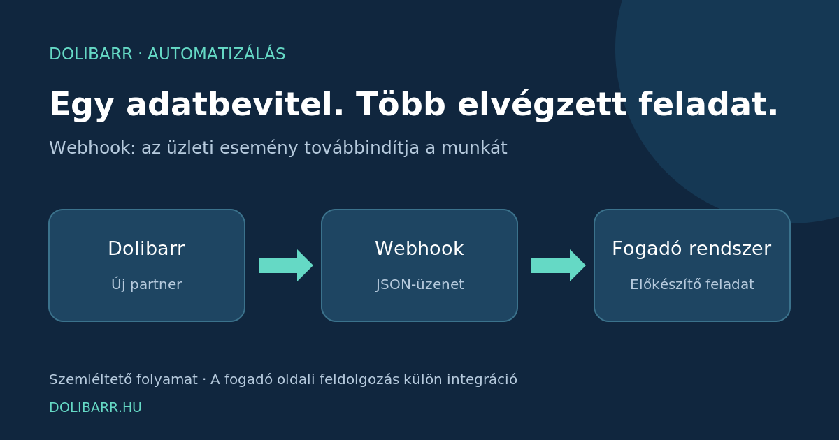 A rendelés elkészült. Miért másoljuk még mindig kézzel a következő rendszerbe? illusztrációja